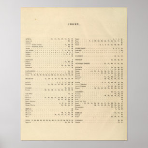 Affiche Index d'un Atlas historique