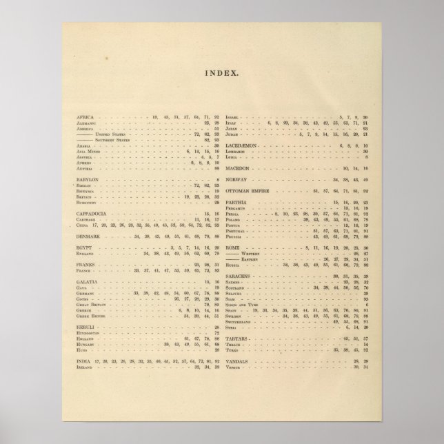 Affiche Index d'un Atlas historique (Devant)