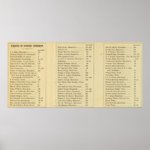 Affiche Index Green Wood Cemetery