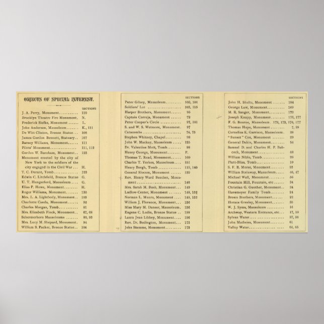 Affiche Index Green Wood Cemetery (Devant)