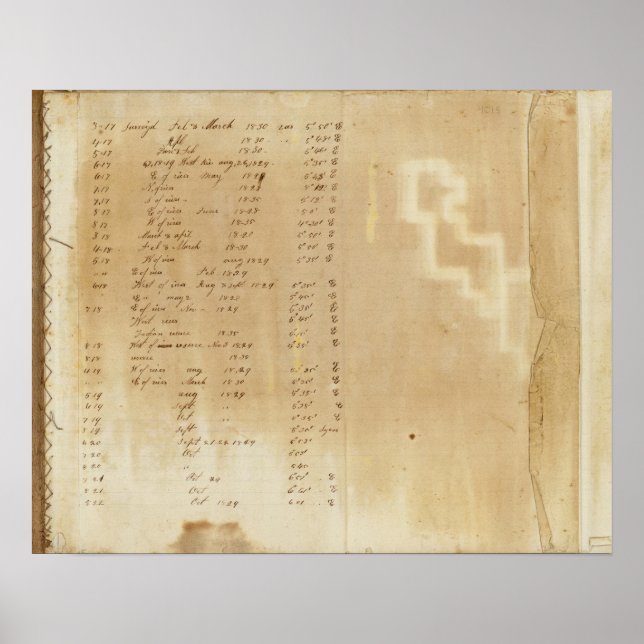 Affiche Index Michigan and Indiana Border Survey (Devant)