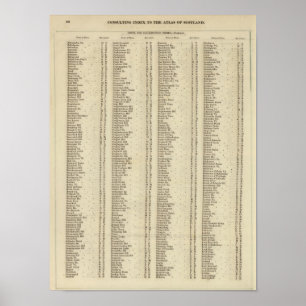 Affiche Index Perth, Clackmannan Shires