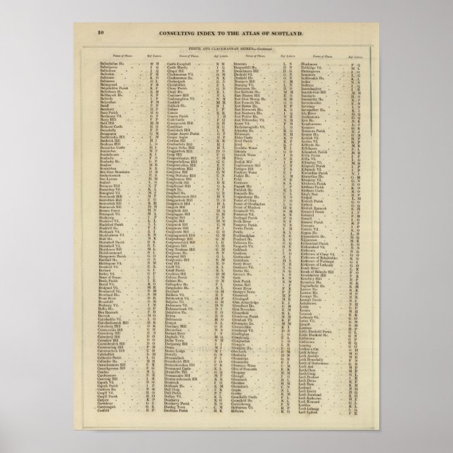 Affiche Index Perth, Clackmannan Shires (Devant)