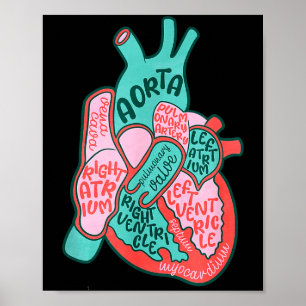 Affiche Infirmière cardiaque Cvicu Anatomie du cœur humain