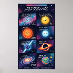 Affiche Infographie astronomique d'objets spatiaux du zoo 