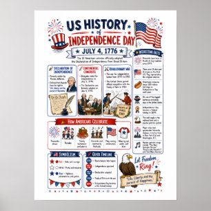 Affiche Infographie de la fête de l'indépendance des États