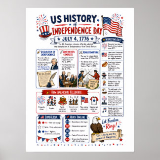 Affiche Infographie de la fête de l'indépendance des États