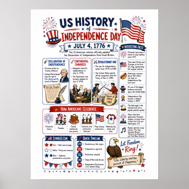 Affiche Infographie de la fête de l'indépendance des États (Devant)