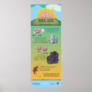 Affiche Infographie de l'essai Dawn