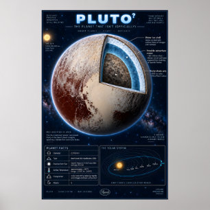 Affiche Infographie scientifique en coupe de Pluton
