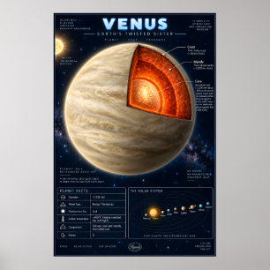 Affiche Infographie scientifique en coupe de Vénus