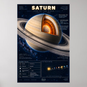 Affiche Infographie scientifique en coupe transversale de