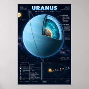 Affiche Infographie scientifique en coupe transversale d'U