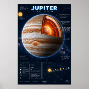 Affiche Infographie scientifique sur Jupiter en coupe tran