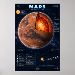 Affiche Infographie scientifique sur la coupe transversale