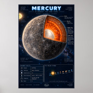 Affiche Infographie scientifique sur la coupe transversale