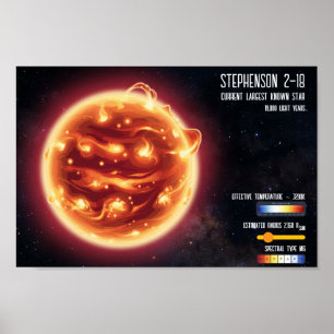 Affiche Infographie scientifique sur la plus grande étoile
