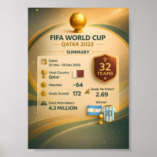 Affiche infographique de la Coupe du monde 2022 au