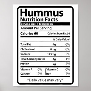 Affiche Informations nutritionnelles amusantes sur l'Hummu
