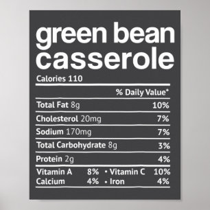 Affiche Informations nutritionnelles drôles de la cérôle d