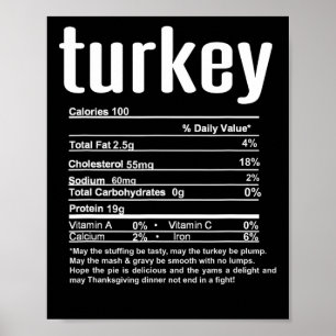 Affiche Informations nutritionnelles sur la dinde de Noël 