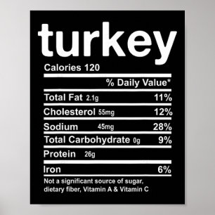 Affiche Informations nutritionnelles sur la dinde Funny Th