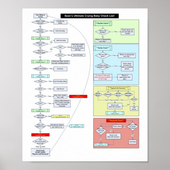 Affiche Instructions pour bébé (Devant)