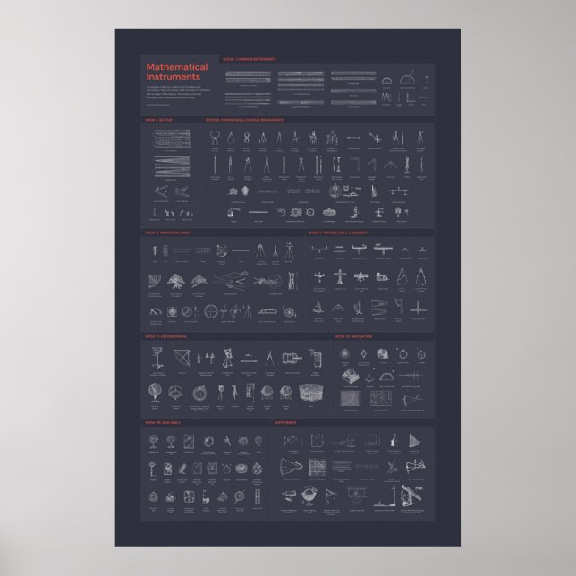 Affiche Instruments Mathématiques - Sombre (Devant)