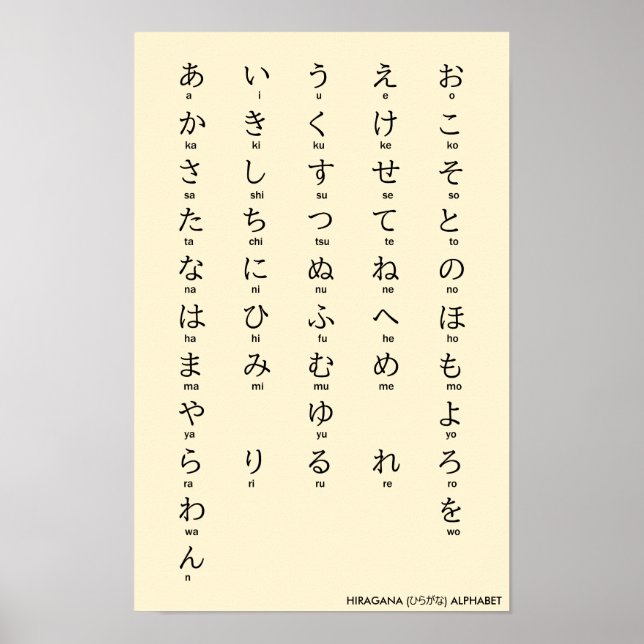 Affiche Internationale > Japonais | Hiragana Alphabet ひ ら  (Devant)