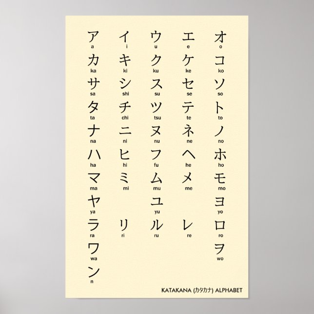 Affiche Internationale > Japonais | Katakana Alphabet カ タ  (Devant)