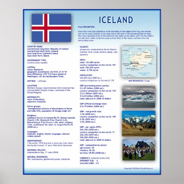 Affiche Islande (Devant)