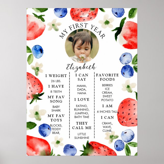 Affiche Jalon de 1ER ANNIVERSAIRE Berry Sweet (Devant)