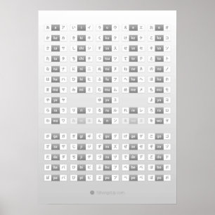 Affiche Japanese hiragana  katakana cheat sheet 
