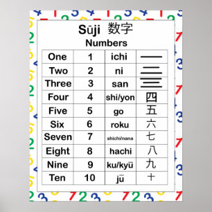 Affiche Japanese Language Numbers English Educational