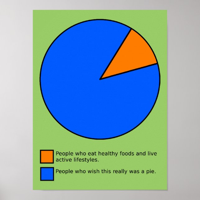 Affiche J'aurais aimé que ce soit un diagramme circulaire  (Devant)