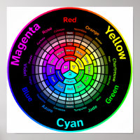 Jeu de couleurs CMY sans titre