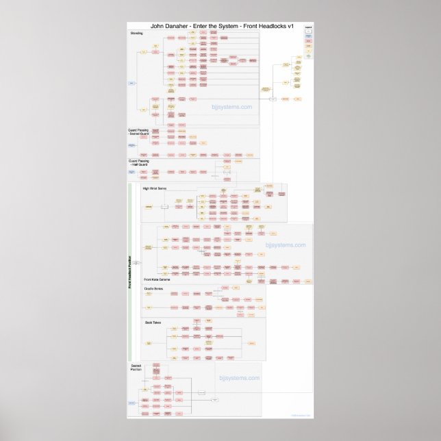 Affiche John Danaher - Têtes avant - Organigramme (Devant)