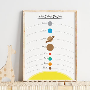 Affiche Jolie carte éducative illustrée du système solaire