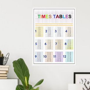 Affiche Jolie table de multiplication amusante 1-12 - Tabl