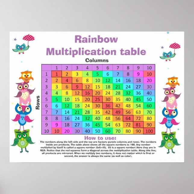 Affiche Jolies chouettes Table de multiplication personnal (Devant)