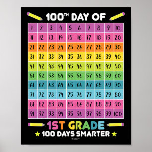 Affiche Jours Smarter 100e Jour De L'École 1ère Année Étud