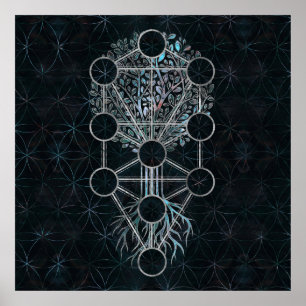 Affiche Kabbalah l'arbre de la vie - Etz Hayim