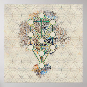 Affiche Kabbalah l'arbre de la vie - Etz Hayim
