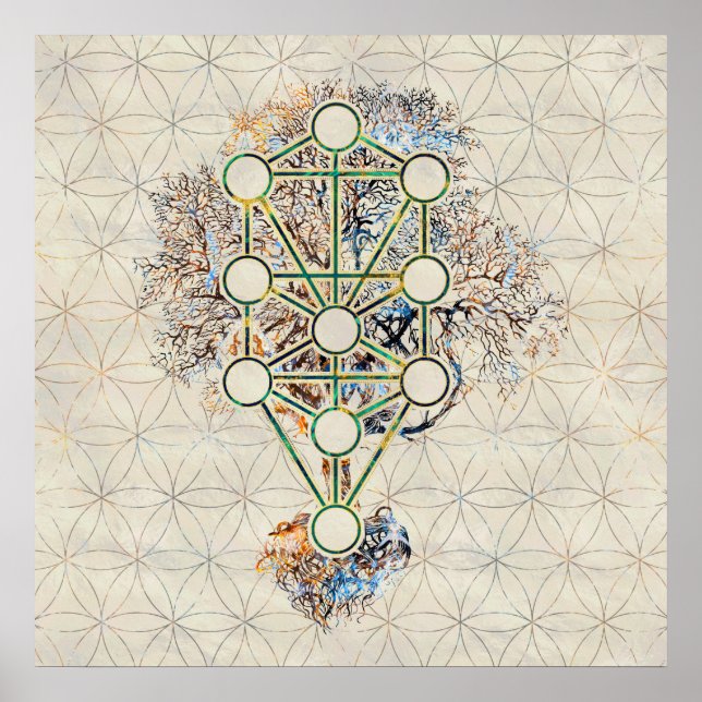 Affiche Kabbalah L'arbre de vie - Etz Hayim (Devant)
