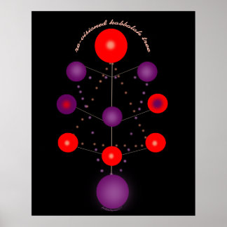 Affiche Kabbalah revisionné