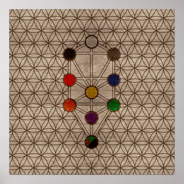 Affiche Kabbalah The Tree of Life on wooden texture (Devant)