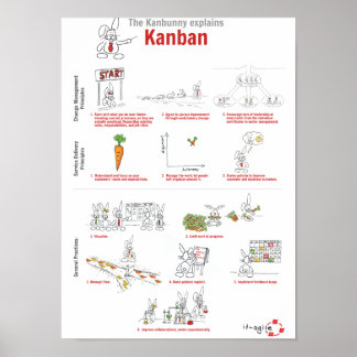 Affiche Kanbunny explains Kanban en anglais