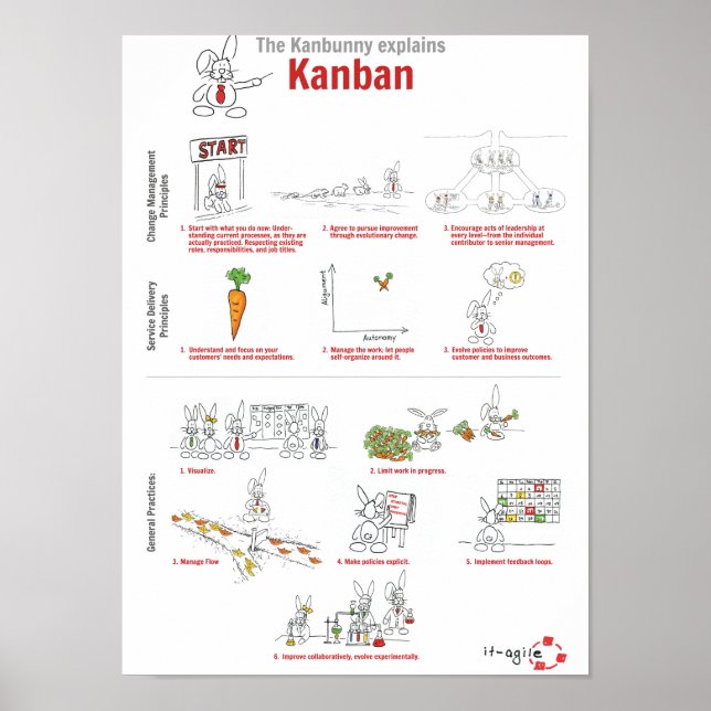 Affiche Kanbunny explains Kanban en anglais (Devant)