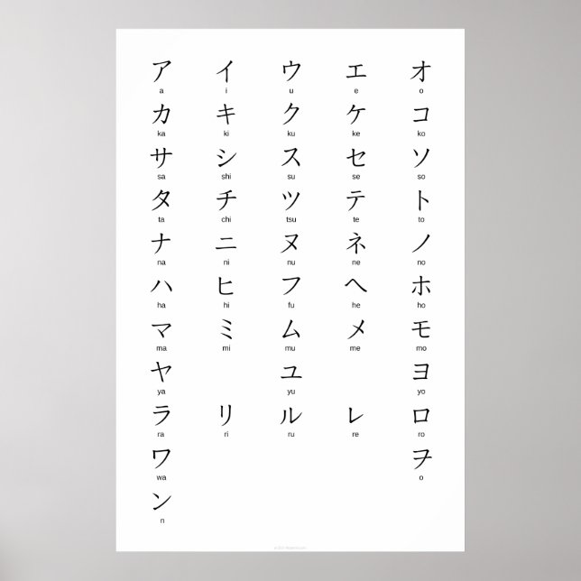 Affiche Katakana Avec Romaji Apprendre Les Caractères Japo (Devant)