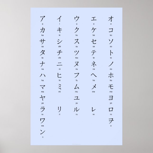 Affiche Katakana Avec Romaji Apprendre Les Caractères Japo (Devant)